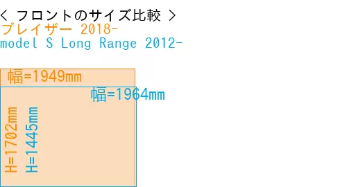 #ブレイザー 2018- + model S Long Range 2012-